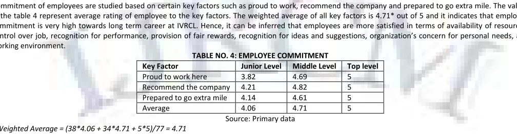TABLE NO. 4: EMPLOYEE COMMITMENT 