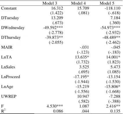 Table 7: Regression Results of CAR36 