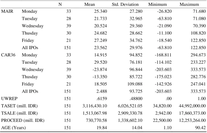 Table 1: Descriptive Statistics 