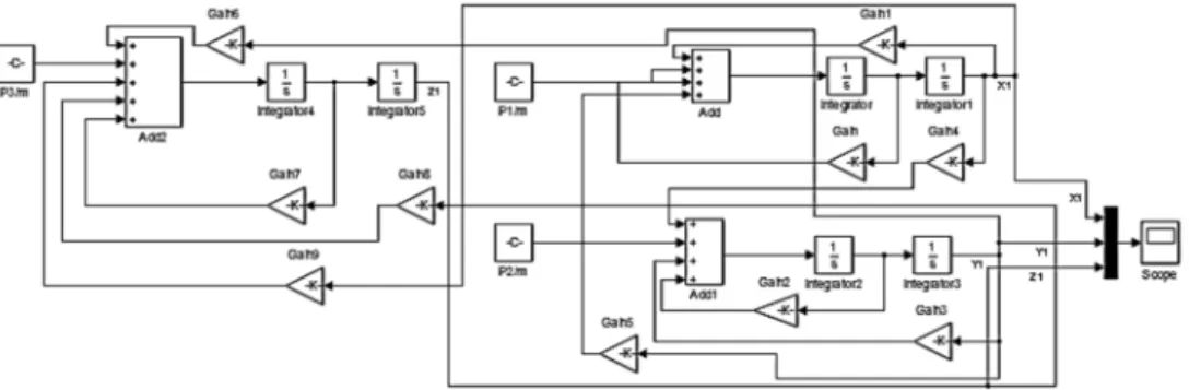 Fig. 6 shows the block diagram for converting the state space equation of the system vibration  to numerical simulation, using Matlab/Simulink [14]