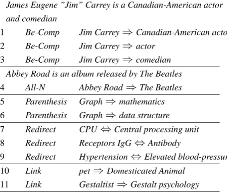 Table 1: Examples of rule extraction methods