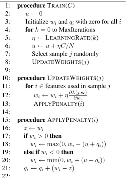 Figure 2: Stochastic gradient descent training withcumulative L1 penalty. z is a temporary variable.