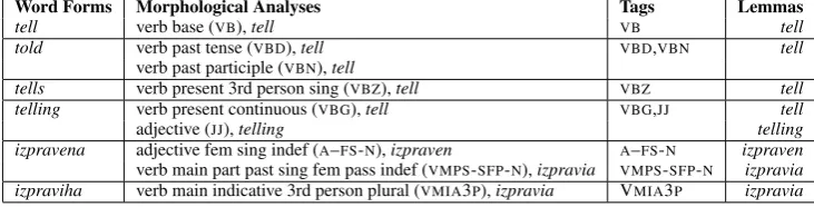 Table 1: Examples of morphological analyses of words in English and Bulgarian.
