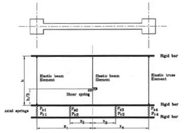 Figure 4. Multilayer finite element model [8] 