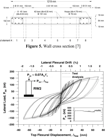 Figure 5. Wall cross section [7] 