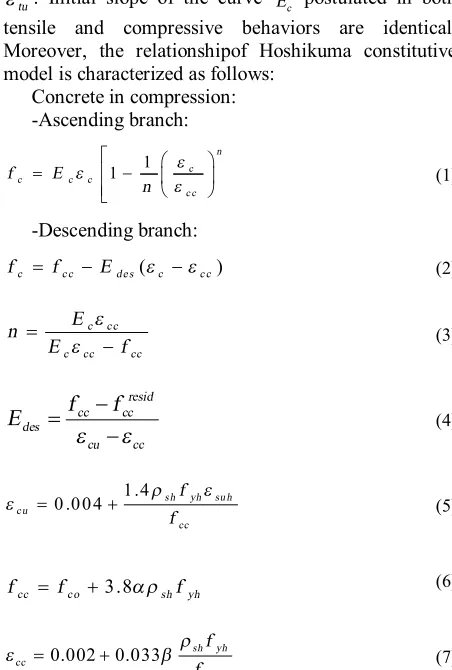 Figure 10.  Analytical and experimental load-deformation responses [29]  