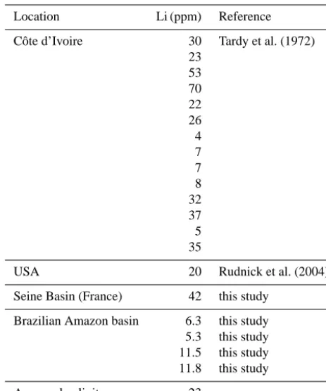 Table 1. Li concentrations measured in kaolinite (Tardy et al.,1972). These clays contain 0.2 % MgO (Tardy et al., 1972)