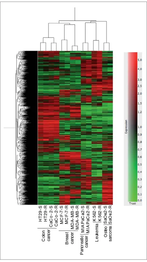 Figure 1Heat map of differentially expressed genes. Lists of differentially