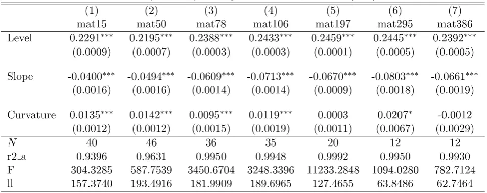 Table 5: Maturity in x days -Weighted volume. β = −0.5 (FW)