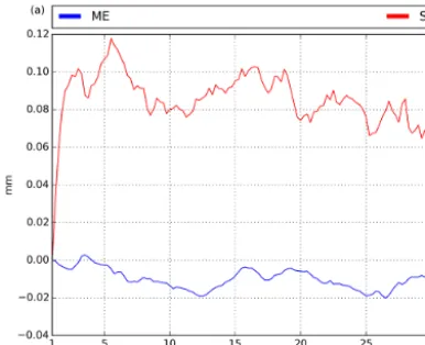 Figure 7. Same as Fig. 6 but for TPW (mm).