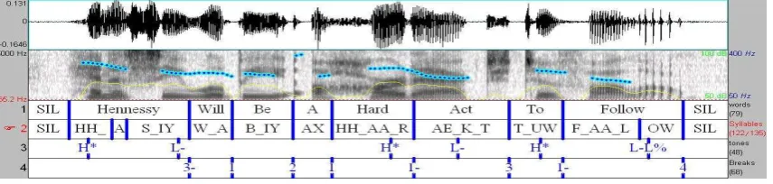 Figure 1: An example of ToBI annotation on a sentence “Hennessy will be a hard act to follow.”