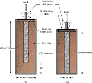 Figure 1. Laboratory test setups: (a) floating column, (b) end bearing column 