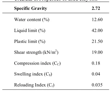Figure 2.  Grain size distribution for soft clay and sand with some clay   