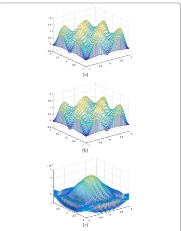 Figure 2 (a) The CNCS solution whenthe analytical solution and CNCS solution at t = 0.3