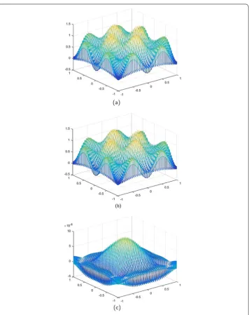 Figure 3 (a) The CNCS solution whenthe analytical solution and CNCS solution at t = 0.5