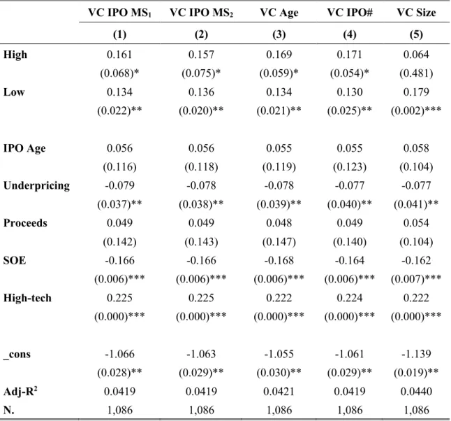 Table 4.10 Alternative Reputation Measurements and BHAR 36 
