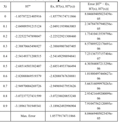 Table 5: Numerical results for n=4 of example 3 