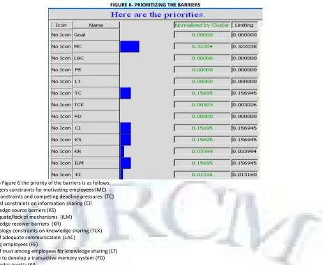 FIGURE 5 - MODEL OF RESEARCH 