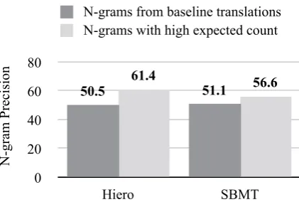 Figure 3: Nto appear in the reference translation that
