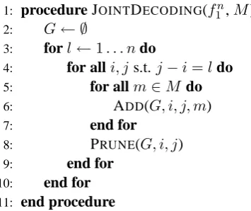 Figure 4: A derivation composed of both SCFGand tree-to-string rules.