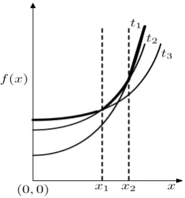 Figure 5: Calculation of critical intersections.