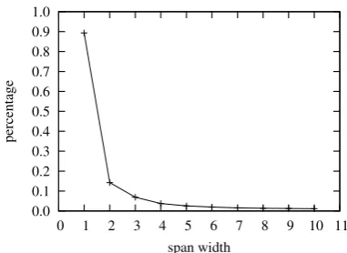 Table 2:Comparison of individual decoding and joint decoding on average decoding time (sec-onds/sentence) and BLEU score (case-insensitive).