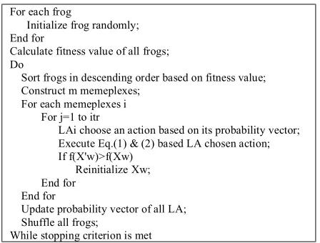 Figure 1. Pseudo code of the proposed algorithm.  