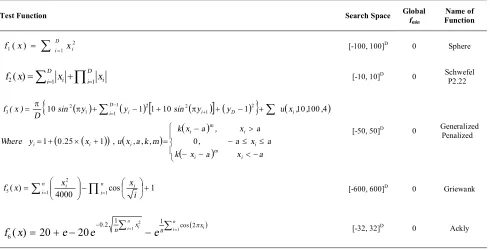TABLE 1. Five benchmark function used in this paper 