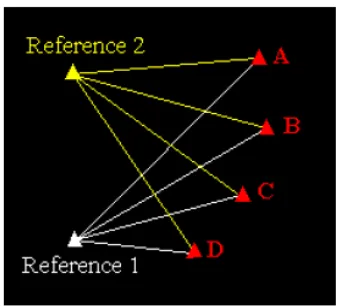 Figure 2.1: Rapid Static Baselines (DSE, 2003) 