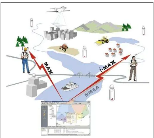 Figure 2.3: Leica Spider (Source: Leica Geosystems, 2006a) 