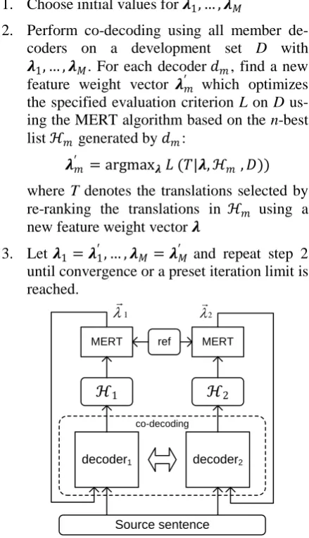Figure 1. Model training for co-decoding 