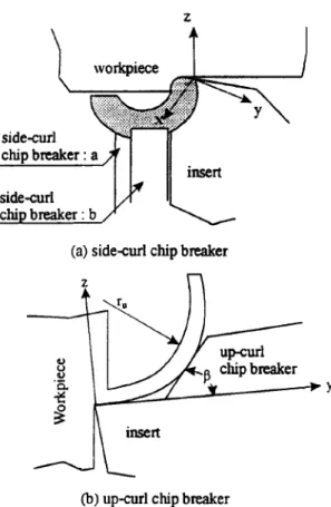 Figure 2.39: Schematic diagram of side- and up-curl chip breaker [29]