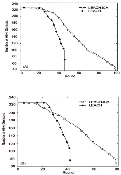 Figure 10 shows cluster overlapping for 225 (left) 
