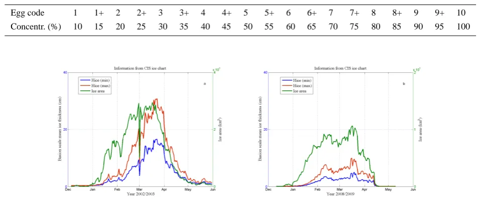 Table 2. Conversion from the CIS egg-code total concentration (Ct, given in tenths) into ice concentration shown in this paper