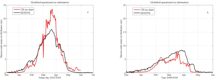 Fig. 5. Observed and modeled basin-scale mean ice thickness for winter season 2002–2003Fig