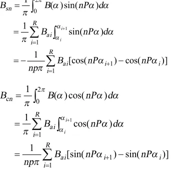 Figure 2 shows the variation of φf (between -π to +π) versus time obtained during simulation of the SCIM with 