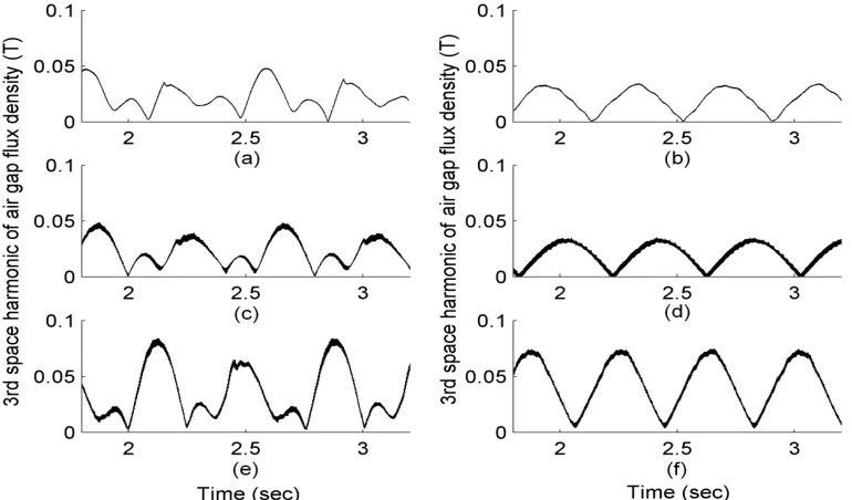 Figure 8. Normalized frequency spectra of the stator line current obtained through simulation using the SWFM (a, b, c), the WFM (d, e, f) and the experiments (g, h, i) for the healthy SCIM (a, d, g), for the SCIM with one broken rotor bar (b, e, h) and for
