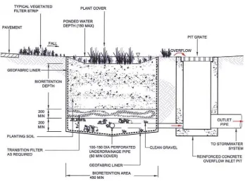 Figure 1.3 Photograph of a bioretention basin in Melbourne 