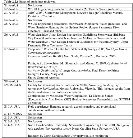 Table 2.2.1  Bases of guidelines reviewed G1-A-AUS Not known 
