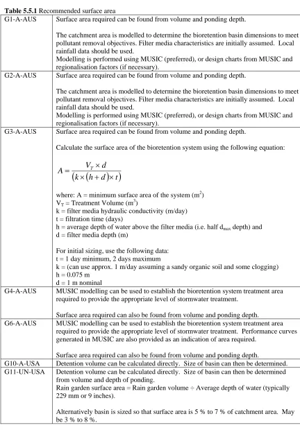 Table 5.5.1 Recommended surface area G1-A-AUS Surface area required can be found from volume and ponding depth