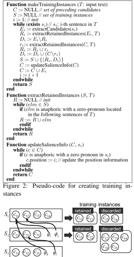 Figure 2: Pseudo-code for creating training in-endstances