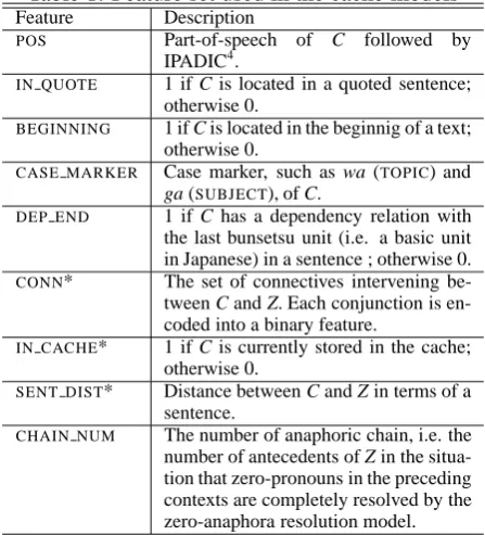 Table 1: Feature set used in the cache modelsFeature