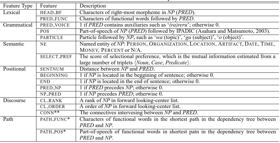 Figure 4: Coverage of each cache model