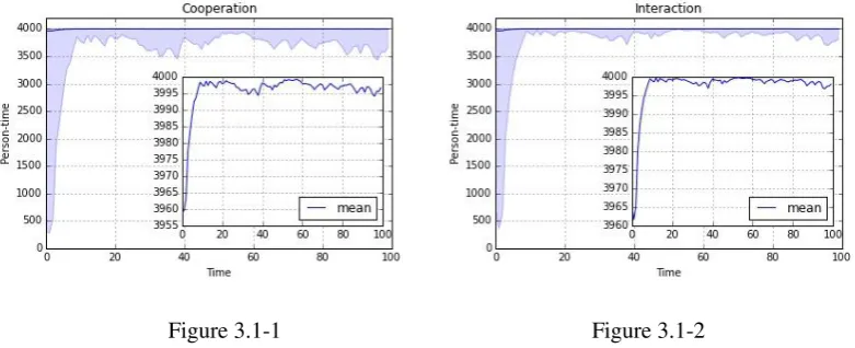Figure 3.1-1                           Figure 3.1-2 