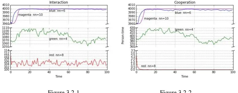 Figure 3.2-1                         Figure 3.2-2 