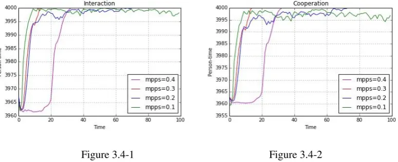 Figure 3.4-1                         Figure 3.4-2 
