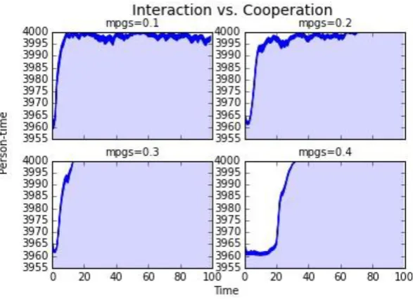 Figure 3.5-1                         Figure 3.5-2 