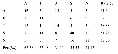 TABLE 11. Confusion matrix of classifying PDREC using spectral features for males. 