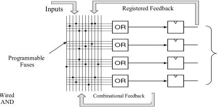 Figure 1.  Representation of a sequential circuit with registers and combinational circuit  