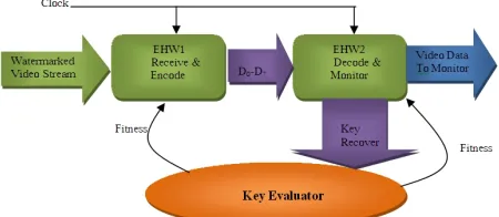 Figure 5 shows the system diagram to simulate the 